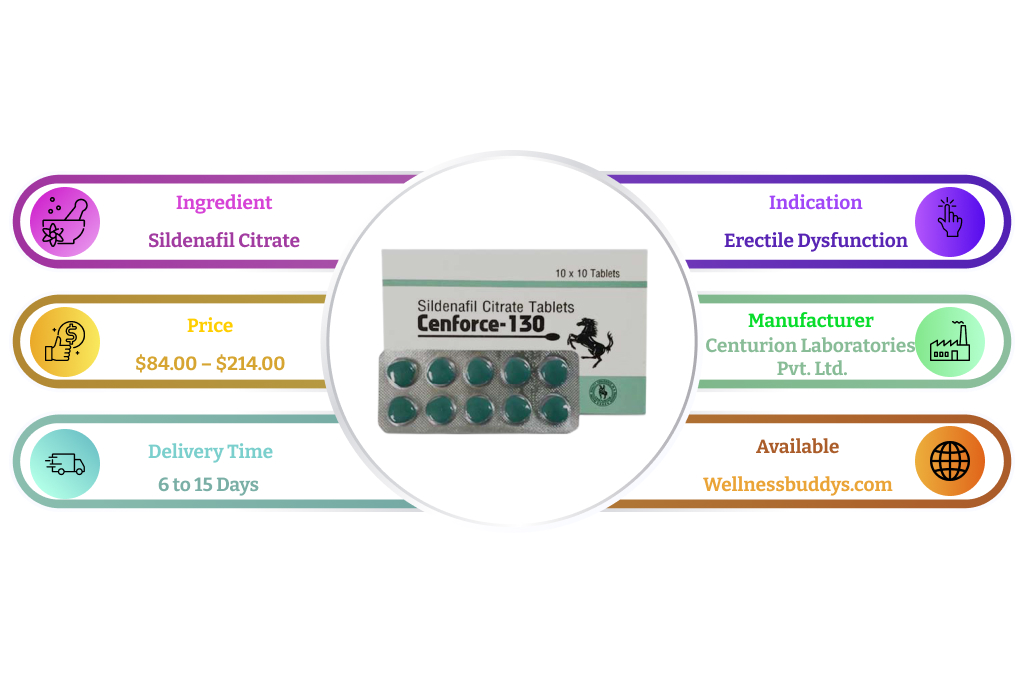 Cenforce 130 mg Infographic